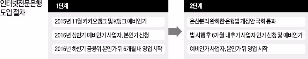 은행법 개정 지연…CEO조차 못 뽑는 카카오뱅크·K뱅크