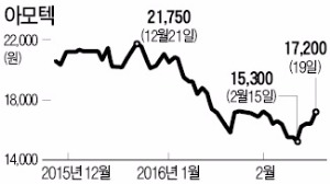 삼성페이의 힘…부품주 아모텍 반등