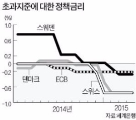 [한상춘의 국제경제 읽기] 선진국 '고액권 폐지' 논란…5만원권 없어지나