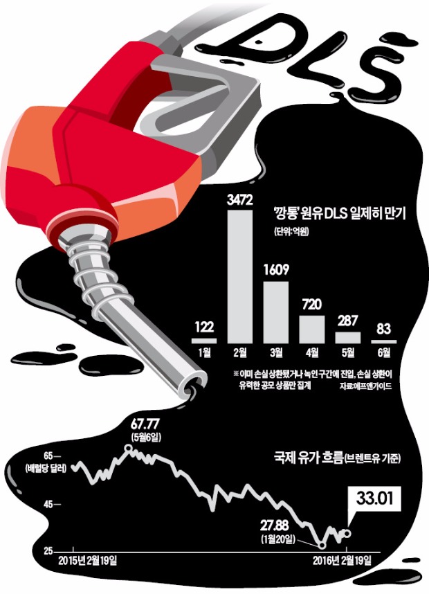 원유·은 '깡통 DLS' 1조어치 상반기 만기