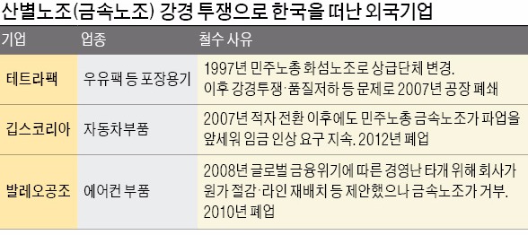 [기로에 선 '산별노조 20년'] 비정규직 위한다더니…대타협 발목잡고 고용 세습까지