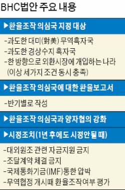 [미국 환율조작국 제재 '초읽기'] 환율조작국은 미국 조달시장 참여 못해…TPP 가입 때도 별도 심사 받아야