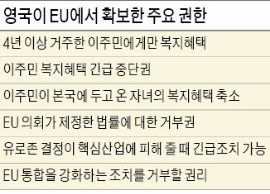 EU서 '특별지위' 확보한 영국 "6월 투표로 브렉시트 결판"