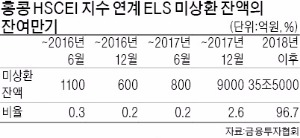 H지수, 당분간 8000선 횡보 전망…위안화 환율·유가가 반등 속도 결정