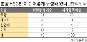 H지수, 당분간 8000선 횡보 전망…위안화 환율·유가가 반등 속도 결정