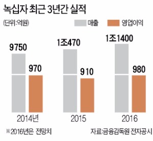 [국내 제약사 '빅3 시대'] 녹십자, 캐나다 혈액제제 공장 착공