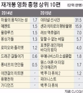 '영웅본색' '쇼생크 탈출'…옛 인기 영화 재개봉 열풍