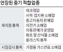 파리바게뜨 등 '대기업 빵집', 신도시선 새 매장 열 수 있다