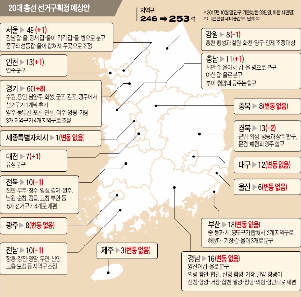 [여야 '선거구획정 기준' 합의] 수도권,10석 늘어 '과반 육박'…4·13 총선 승패 가른다
