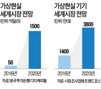 한경 미래혁신TF가 '모바일 올림픽'에서 본 미래 "MWC는 생존 각축장…판이 바뀐다"