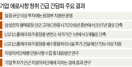 [기업 투자 범정부 지원] 지역이기주의에 막힌 공장 건설…정부가 걸림돌 치운다