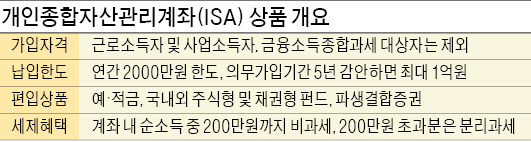 임종룡 "ISA, 외형 경쟁보다 내실 있는 상품 내놓아야"