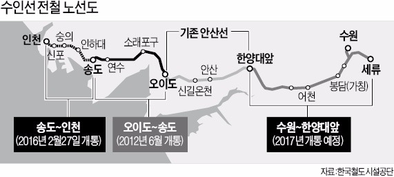 수인선 43년 만에 복원…송도역~인천역 27일 개통