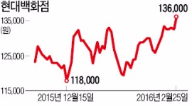 "달러 강세는 호재"…백화점주 모처럼 화색