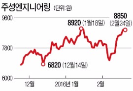 "우리사주 살 수 있는 권리 드려요"