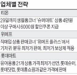 최저가 전쟁, 온라인의 반격