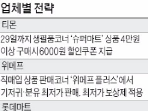 최저가 전쟁, 온라인의 반격