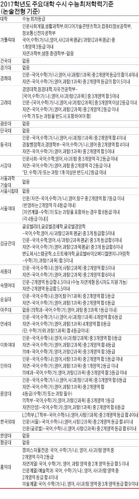 [대입 전략] 학생부기재 가능한 교육부(청) 행사 참여와 TESAT 등 국가공인시험 응시 적극 검토를