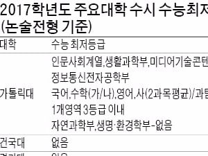  학생부기재 가능한 교육부(청) 행사 참여와 TESAT 등 국가공인시험 응시 적극 검토를