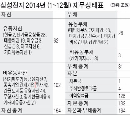 [테샛 공부합시다] 5대 재무제표에는 뭐가 있지?