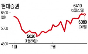 [마켓인사이트] "마지막 대형 매물 현대증권 잡겠다"…KB금융·한국금융지주 '맞대결'