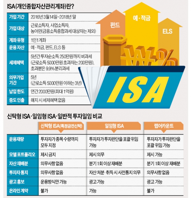 "금융사 수익률 보고 가입해도 늦지않아요"