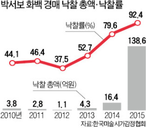 박서보 화백 런던 전시 '완판'…미술 한류 새 역사 썼다