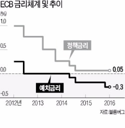 [한상춘의 '국제경제 읽기'] '3월 위기설'과 '3월 반등설'…한국 증시 앞날은