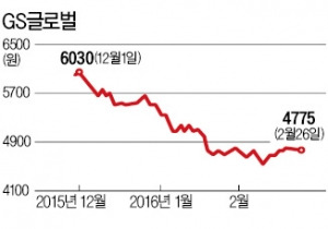 합병하고…긴급 수혈하고…포스코·GS·신세계·세아그룹 부실사업 구조조정