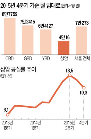 상암DMC 뜨니 주변 상권도 들썩