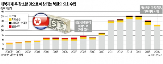 [복병 만난 UN 대북 제재안] '속전속결' 대북 제재안 일단 스톱…러시아 "검토할 시간 달라"