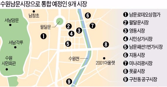 수원 9개 시장, 남문시장으로 뭉친다