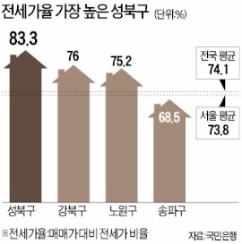 길음뉴타운의 재발견…중산층이 몰린다