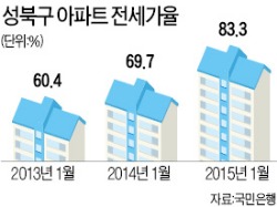 [중산층 몰려드는 뉴타운] 돈의문·북아현·왕십리…뉴타운 매매가격 8억원 육박