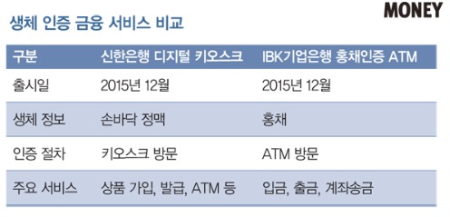 [Money talk] 은행에 가지 않아도 되는 6가지 이유