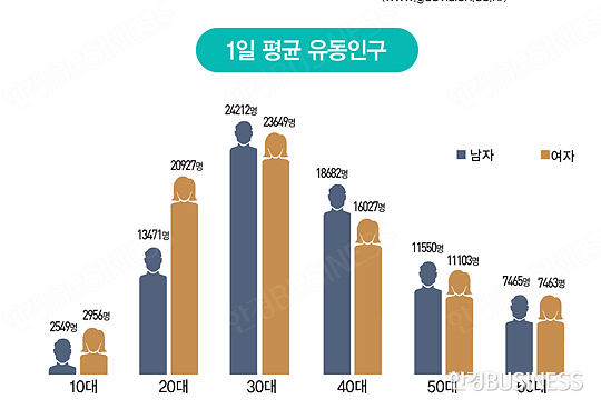 [상권 17] 상위 1%를 위한 '하이엔드 상권' 청담동