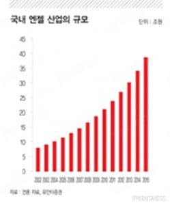 불황에 강하다!&nbsp;&nbsp;'엔젤 산업'에 투자해야 하는 이유