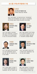 [대한민국 신인맥] SK그룹 지배 구조 혁신 실험 '수펙스추구협의회'