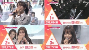 &#39;프로듀스101&#39; 1차 순위 발표, 61명 연습생 잔류...전소미·김세정·김소혜 등 TOP11