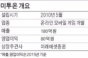 [마켓인사이트] 미투온, 홍콩 상장 접고 코스닥행