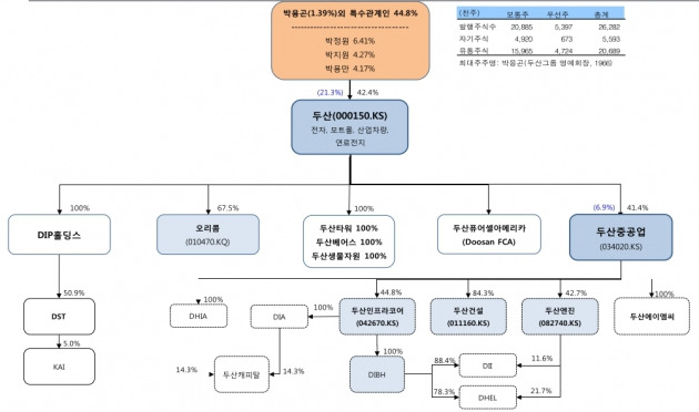 자료=BNK투자증권