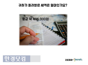 이번 연말정산에서 직장인 약 72%가 세액을 돌려받았으며 환급 금액은 평균 49만6000원인 것으로 조사됐다. / 인크루트 제공