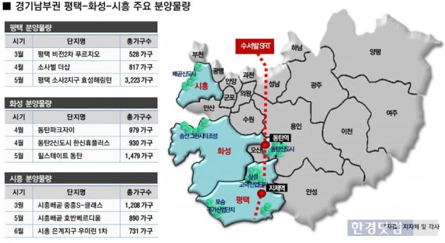 '평(평택)·화(화성)·시(시흥)' 분양 집중…9만 가구 쏟아진다