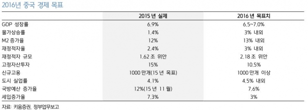 [초점]'G2 훈풍' 효과 언제까지?…"추세적 상승 기대 일러"