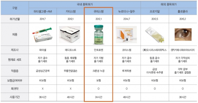 출처-안트로젠 IR북