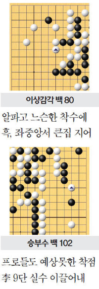 [알파고 쇼크] 세 불리 의식한 알파고, 우변에 승부수…실수해도 흔들리지 않았다