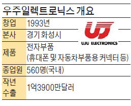 우주일렉트로닉스 "수출 제조업 부활, 스마트공장 보급에 달렸다"
