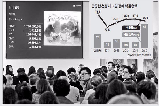 지난 9일 열린 K옥션의 봄 경매에서 천경자 작품 ‘정원’의 입찰을 지켜보고 있는 미술애호가들. 연합뉴스