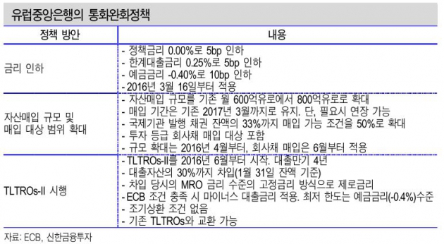 [초점]드라기 발언 '실수'인가 '묘수'인가…ECB 정책 효과 잠재운 '입'