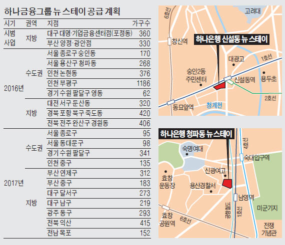 하나은행 폐쇄 점포 60곳에 1만가구 '뉴 스테이'